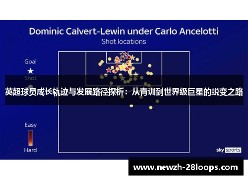 英超球员成长轨迹与发展路径探析:从青训到世界级巨星的蜕变之路 英超球员成长轨迹与发展路径探析:从青训到世界级巨星的蜕变之路