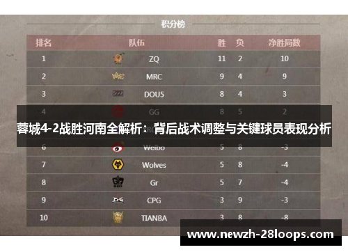 蓉城4-2战胜河南全解析:背后战术调整与关键球员表现分析 蓉城4-2战胜河南全解析:背后战术调整与关键球员表现分析