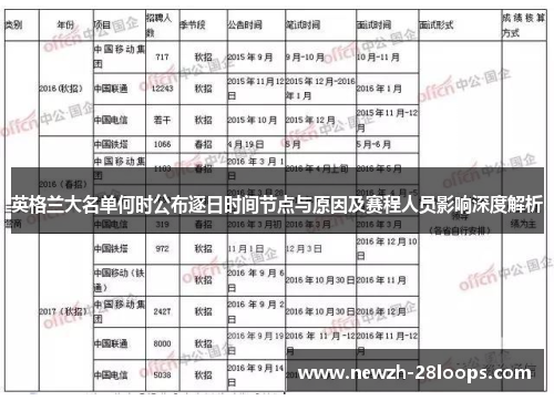 英格兰大名单何时公布逐日时间节点与原因及赛程人员影响深度解析 英格兰大名单何时公布逐日时间节点与原因及赛程人员影响深度解析
