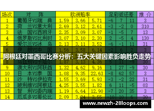 阿根廷对墨西哥比赛分析:五大关键因素影响胜负走势 阿根廷对墨西哥比赛分析:五大关键因素影响胜负走势
