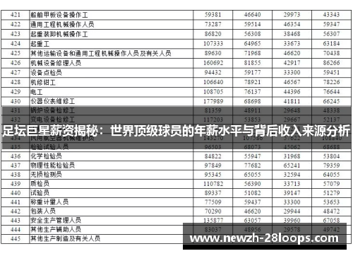 足坛巨星薪资揭秘:世界顶级球员的年薪水平与背后收入来源分析 足坛巨星薪资揭秘:世界顶级球员的年薪水平与背后收入来源分析