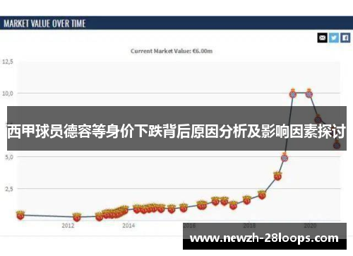 西甲球员德容等身价下跌背后原因分析及影响因素探讨